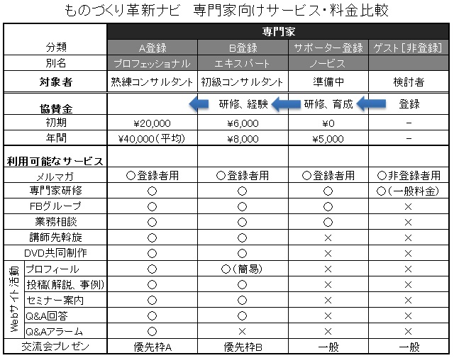「ものづくり革新ナビ」が製造企業退職技術者向けプログラムをスタート！