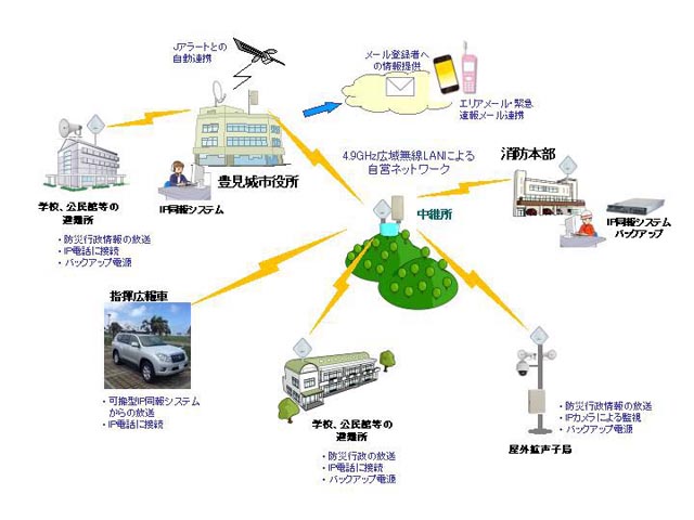 沖縄県豊見城市が（株）理経の「防災情報システム」を採用－災害に強く安心して住めるまちづくりに貢献