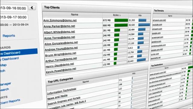 ウォッチガード、リアルタイムセキュリティ可視化ツールがHyper-Vでも利用可能に