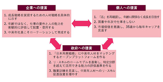 マーサー　中高年人材の活性化、「リ・スキル（Reskilling）」に関する報告書を発表 