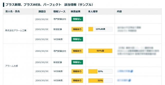 業界初の本人確率機能を実装した反社チェックの新サービス開始