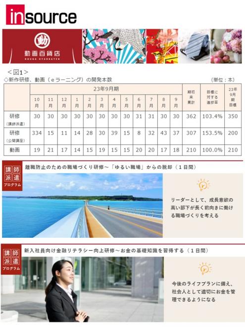 23年９月に新作研修30本、動画18本をリリースいたしました
