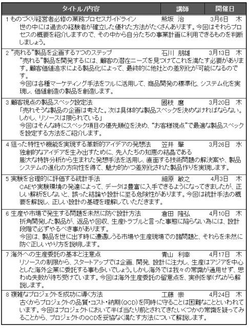 「ものづくり革新ナビ」がMONOとものづくり起業支援セミナーを共催
