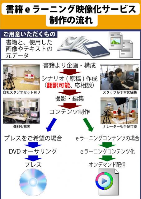 書籍ｅラーニング映像化サービス提供開始