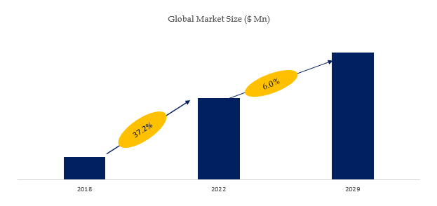 クラウドキッチンの世界市場動向分析2023-2029