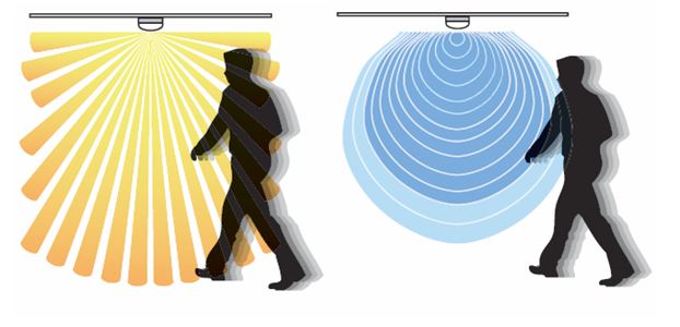職業センサーの世界市場： 2031年までに58億7000万ドルに急増、年平均成長率は12％