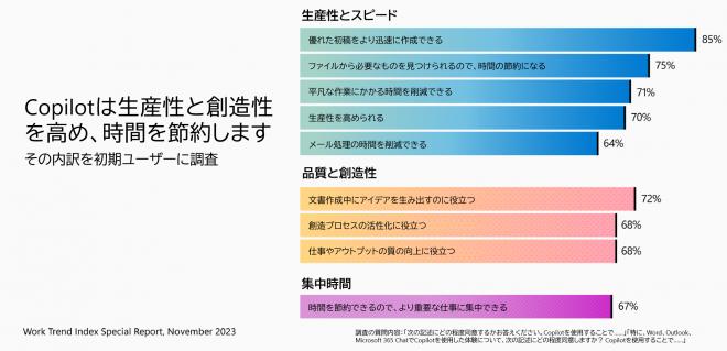 生成AIが働き方をどのように変えるのか、マイクロソフトがレポートを公開