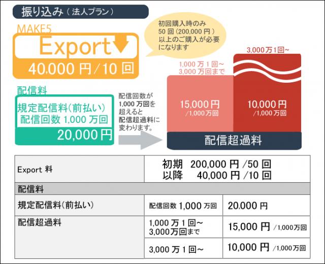 【新料金プラン始まる!】MAKE5に法人取引プランを導入