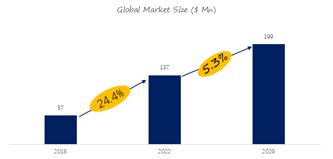 ピール＆スティック・アンテナのグローバル分析レポート2023
