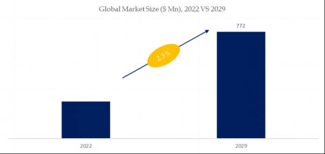五硫化リンの世界市場レポート2023-2029