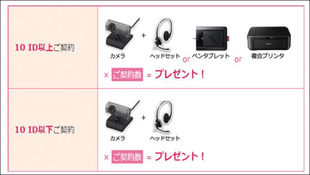 Webカメラやペンタブレットをプレゼント!Web指導ツール「SOBAスクール」がキャンペーン開始