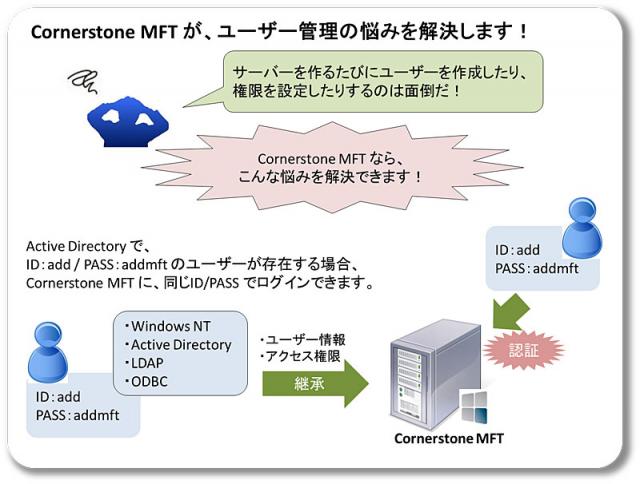 高セキュリティの最強のFTP サーバー／Active Directory認証をサポート