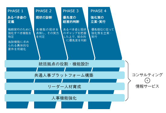 マーサー、日本企業の在シンガポール統括拠点向けサービスを本格化