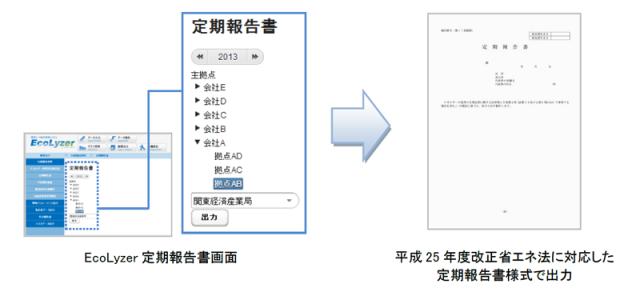 平成25年度改正省エネ法 定期報告書出力に対応　-　環境データ統合管理システムEcoLyzer