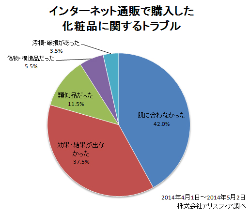 消費者の声を元につくられた化粧品通販サイト「リフレトール」が5月8日オープン