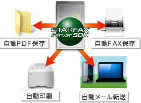 受信したFAXをWebブラウザで閲覧管理できるFAXサーバーソフトを発売