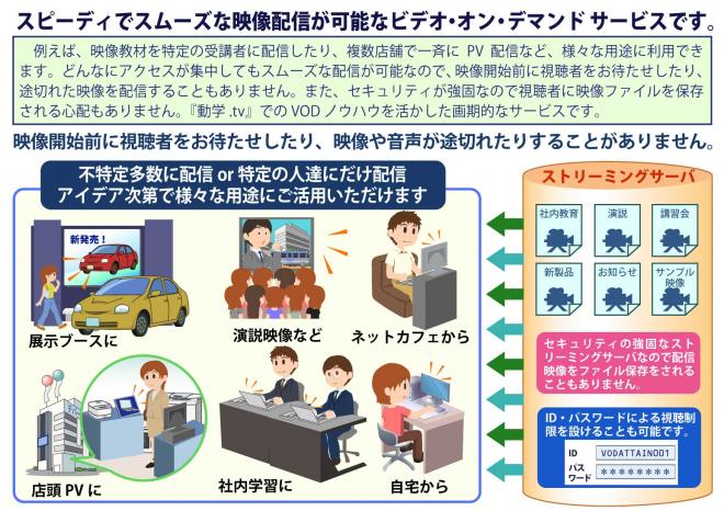ストリーミング配信サービスを開始(『動学.tv』の技術を活かしたサービス)