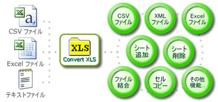 Excelファイル→CSV ファイル、CSVファイル→XMLファイルなどの変換と特殊処理が可能！