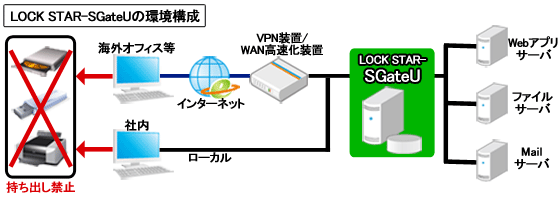 仮想化と動的FWによるトータルセキュリティ「LOCK STAR-SGateU」発売のご案内