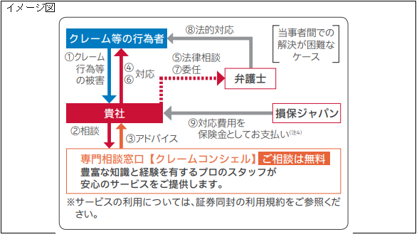 【業界初】中小企業向け新商品の販売開始 ～ビジネスマスター・プラス（事業活動総合保険）の新補償～