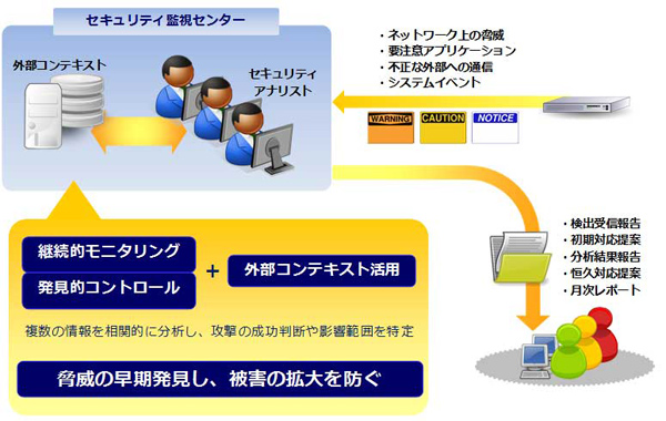 アズジェントとトレンドマイクロ、サイバー攻撃の可視化・分析サービスにおいて協業