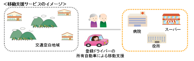 「移動支援サービス専用自動車保険（地域の移動を支える保険）」の対象事業者の拡大