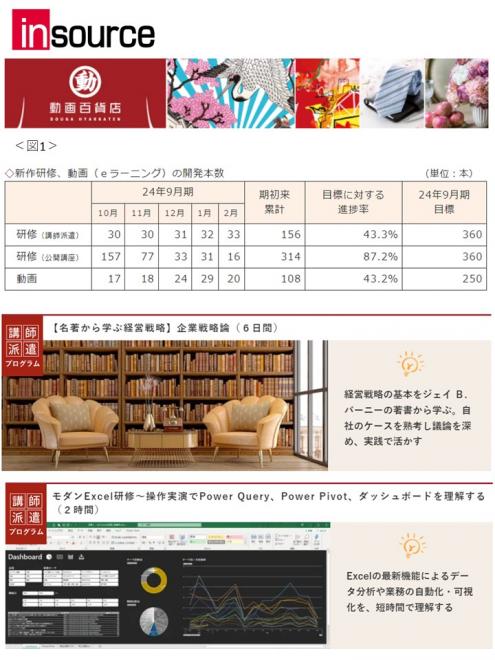 24年２月に新作研修33本、動画20本をリリースいたしました 