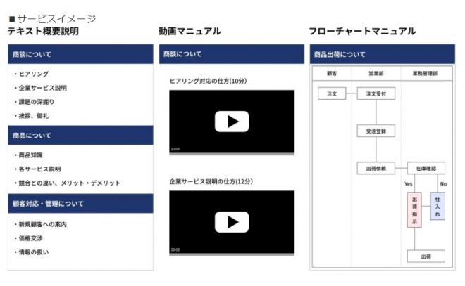 「業務マニュアルWeb化サービス」販売開始のお知らせ