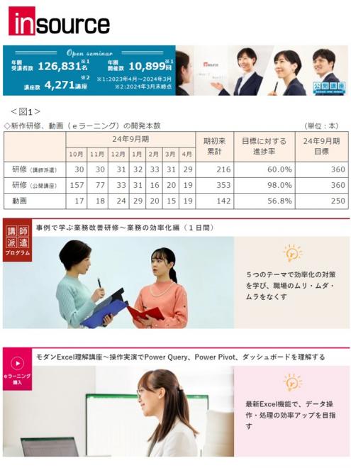 24年４月に新作研修29本、動画19本をリリースいたしました