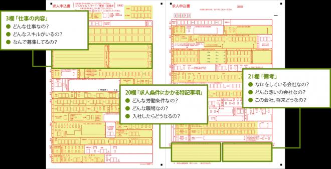 ”人手不足倒産、中小企業で拡大”から求人戦略を検証しました。