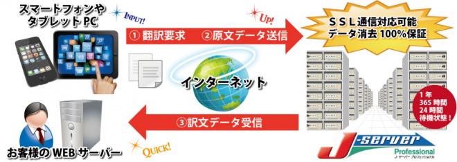 高電社、『翻訳クラウド』を39言語対応に大幅拡充！