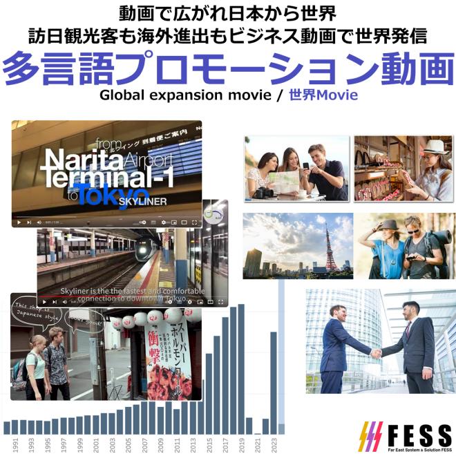 訪日外国人、企業の海外展開に　多言語プロモーション動画 / 世界Movie