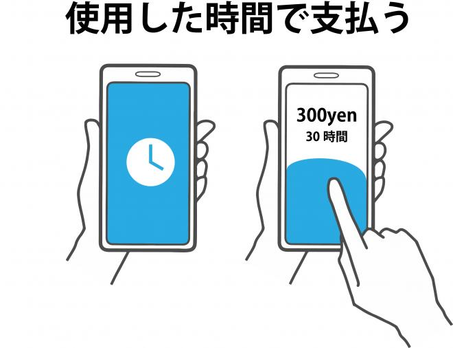 法人スマホの無駄を無くす、利用時間で支払うスマホレンタル「トリスマ0（ZERO）」サービス開始