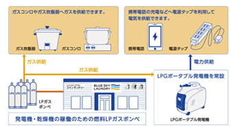 ブルースカイランドリー2週連続 全国3店舗オープン