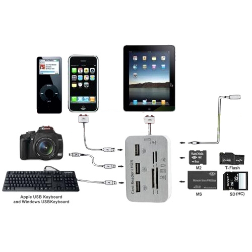 【iPad対応最強グッズ】カードリーダー＋USBハブ＋USBメモリ＋USBキーボード＋デジカメ画像 