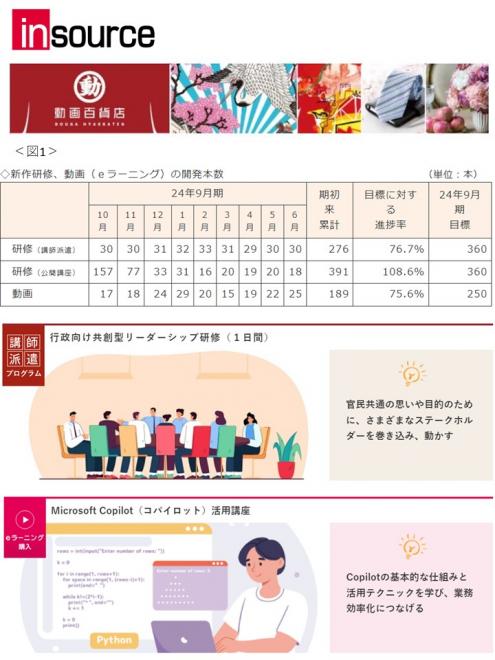 24年６月に新作研修30本、動画25本をリリースいたしました