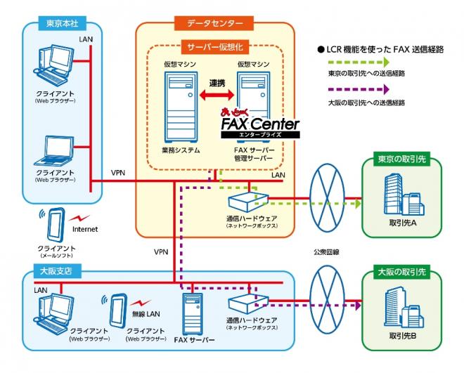 ワークスタイルを変革する外出先でのFAX送受信に対応、FAXサーバーソフト最上位版を新発売