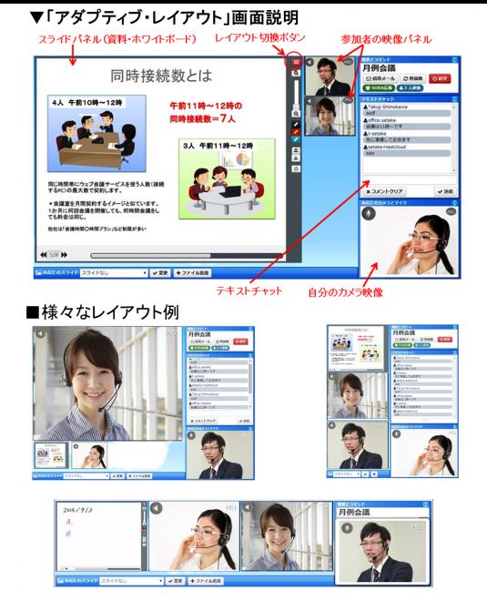 クラウド型Web会議SOBAミエルカ・クラウド　会議画面刷新「アダプティブ・レイアウト」リリース
