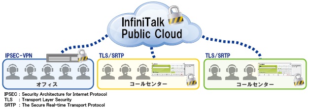 業界初の“低価格×高セキュリティー”なクラウドＰＢＸサービス