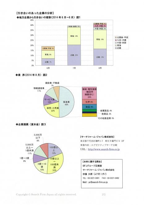 東海・近畿で高まる人材への投資発想　地方企業からの問合せについて分析