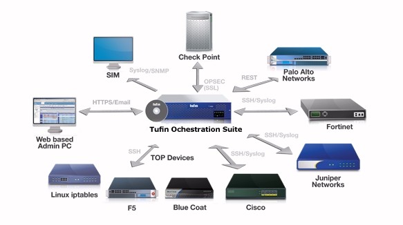 Tufin Orchestration Suite R14-2公開