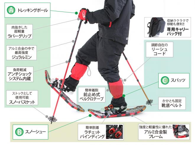 オールインワンで足元をしっかりカバーするスノーシューセット発売。