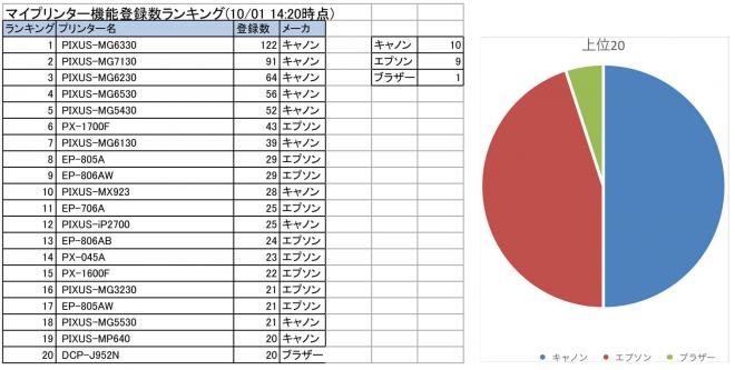 ECサイトの「マイページ」の「ユーザー毎の最適化」に対する需要が 潜在的に高いことが判明