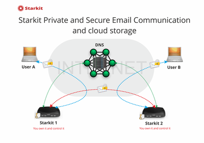 Starkit Systems社「Starkit」販売開始