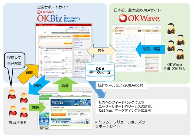 「ESETセキュリティ ソフトウェア シリーズ」 Q&Aコミュニティを提供開始