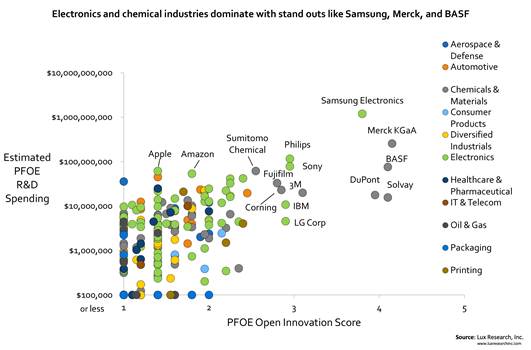 プリンテッド・フレキシブル・有機エレクトロニクス:グローバルイノベーションベンチマーキング