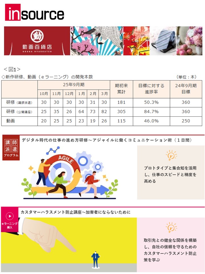 25年３月に新作研修30本、動画26本をリリースいたしました