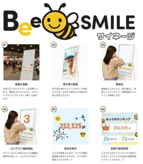 デジタルサイネージにアミューズメント機能が融合、笑顔サイネージ　”BeeSMILE”