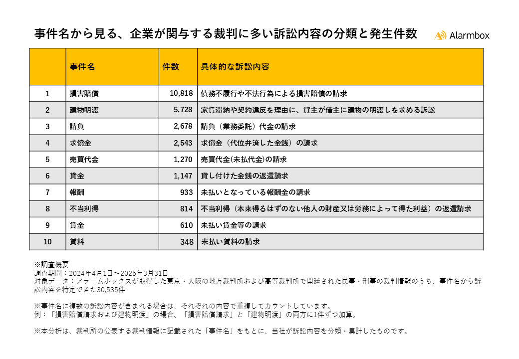 企業裁判情報の自動取得サービスを新たに提供開始