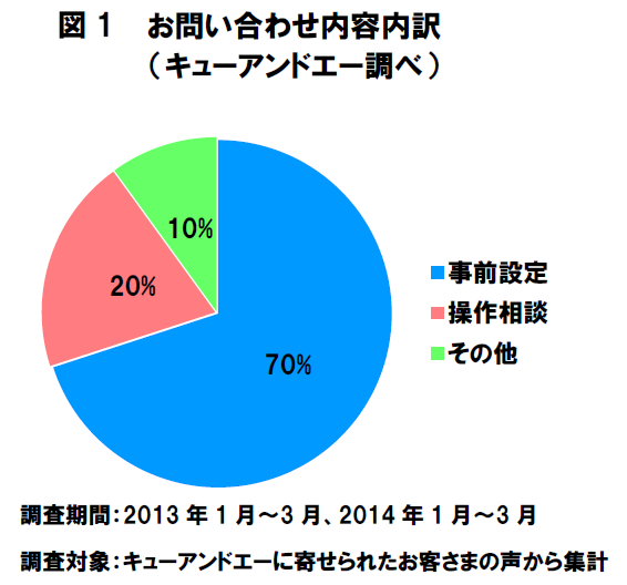 国税電子申告・納税システム「e-Tax」のサポートを開始～ネットで安心安全の確定申告！～